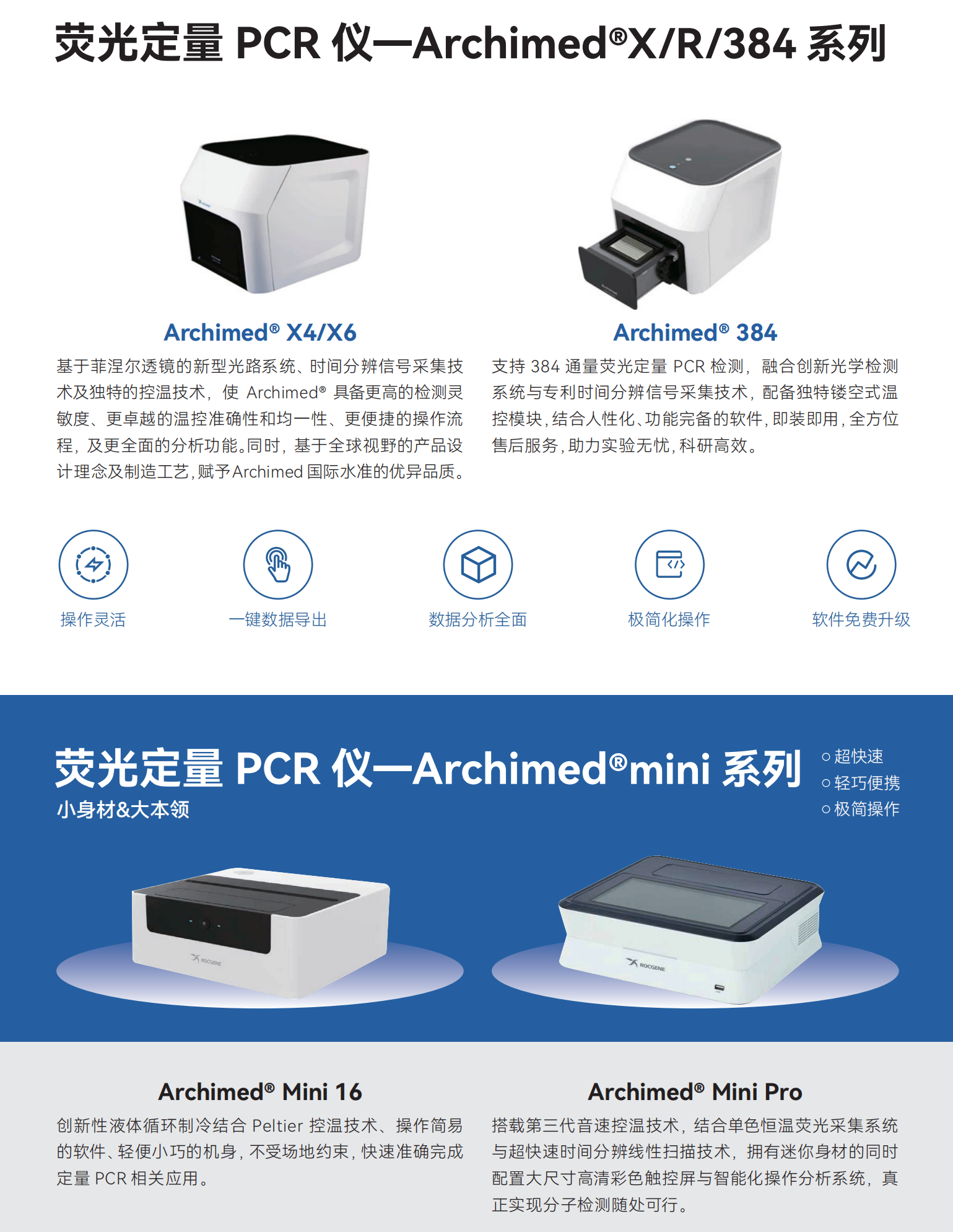 熒光定量PCR儀-Archimed X（R、384）系列.png